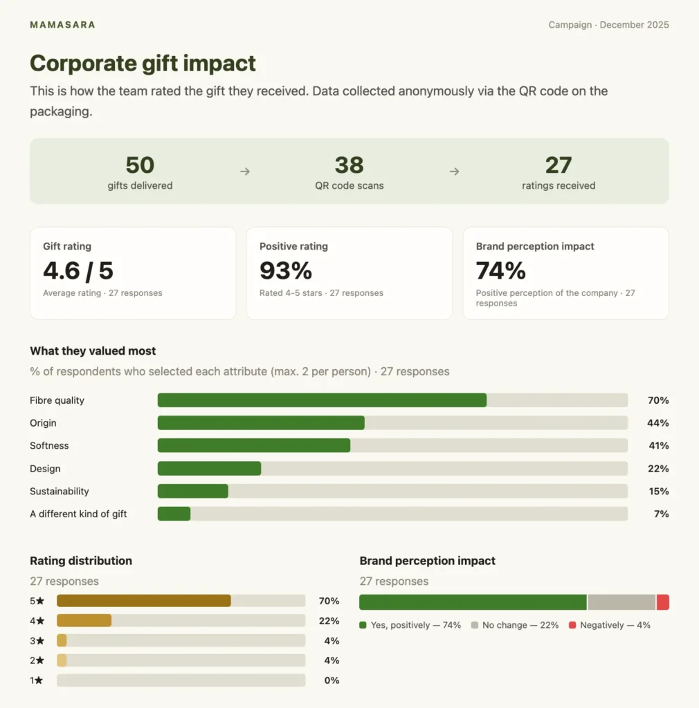 Corporate gif impact